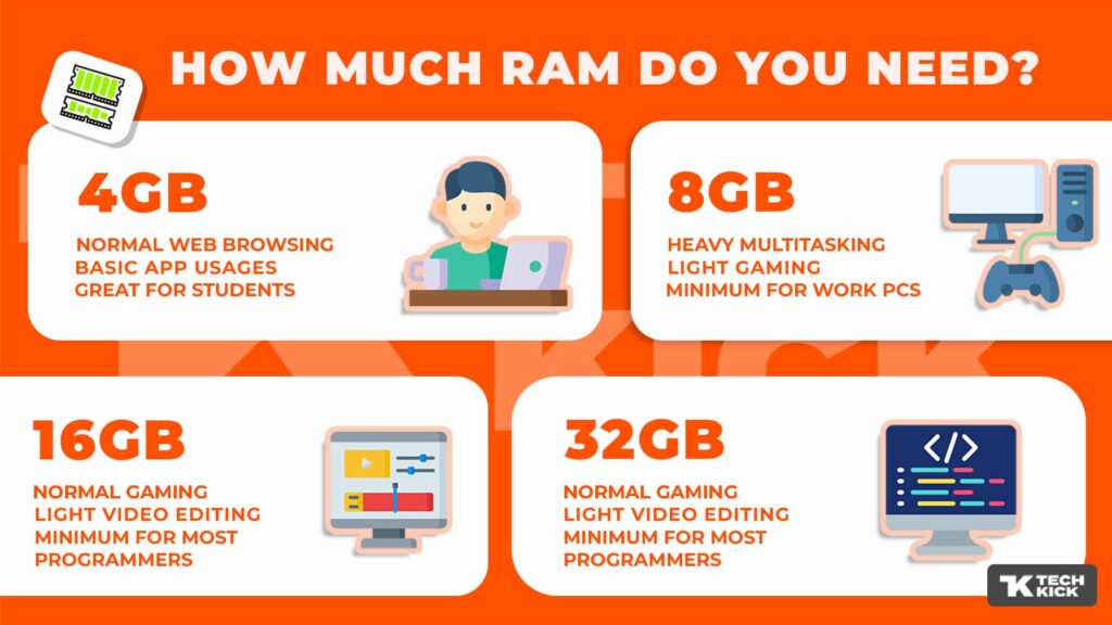 how much ram you need slow computer