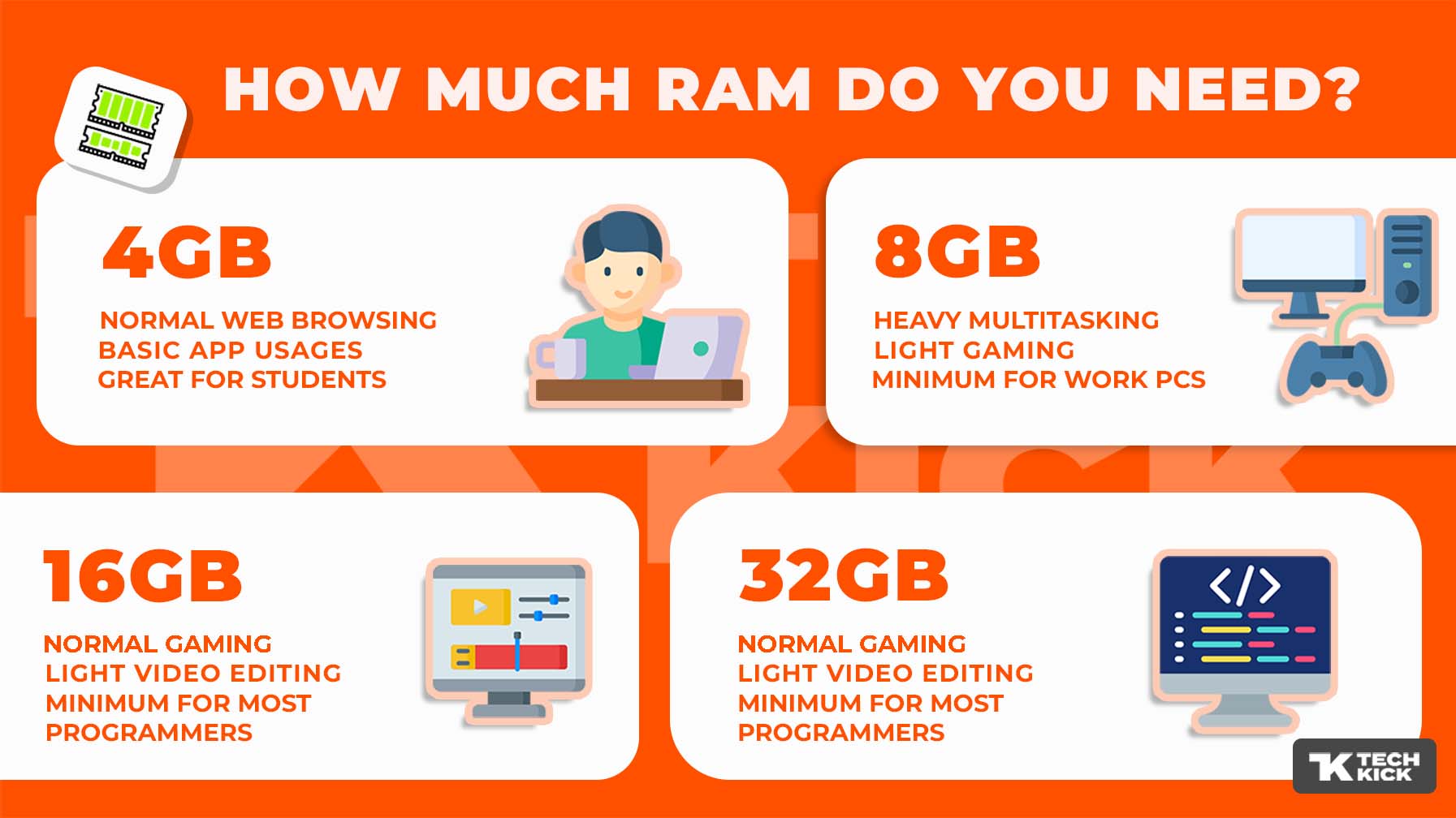 What Is RAM